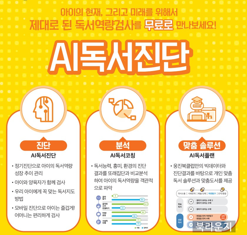 독서 영유아검진, 유아문해력, 호기심,주도성…