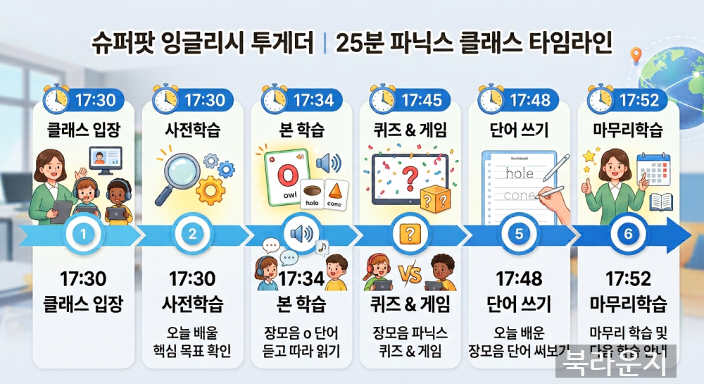 슈퍼팟 잉글리시 투게더 화상 수업 어떻게 진…